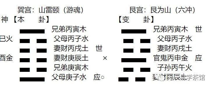 两个预测父亲健康—兼论胃癌的卦象