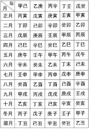 第六章 干支组合